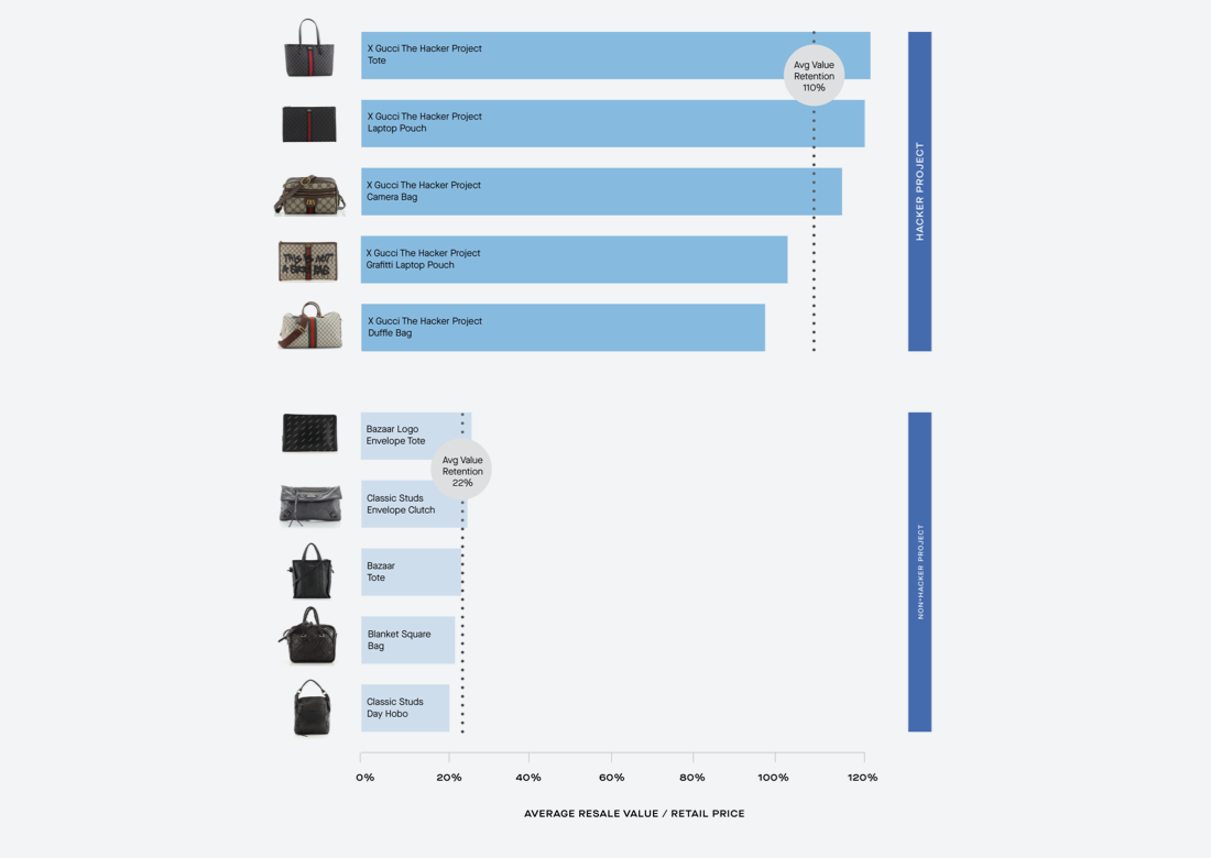 The Value of LUXURY BRANDS INDEX